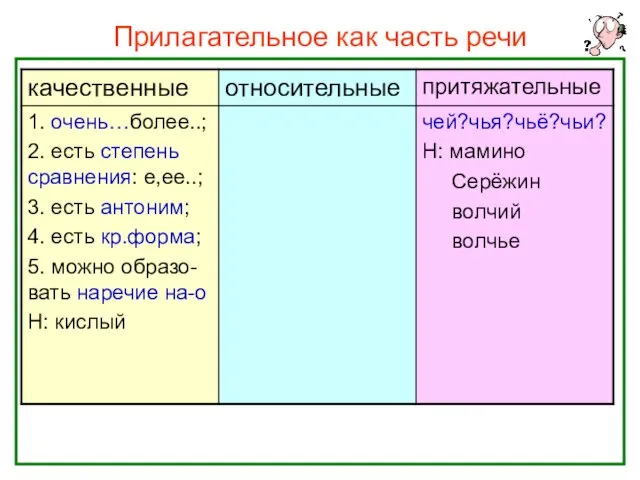 Прилагательное как часть речи