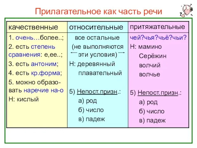 Прилагательное как часть речи