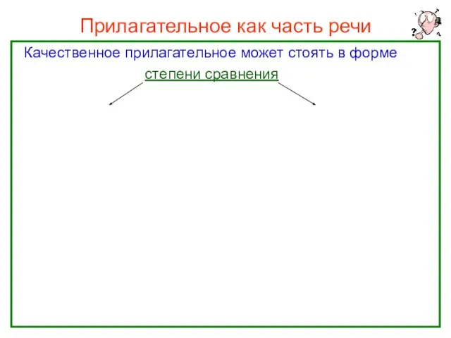 Прилагательное как часть речи Качественное прилагательное может стоять в форме степени сравнения