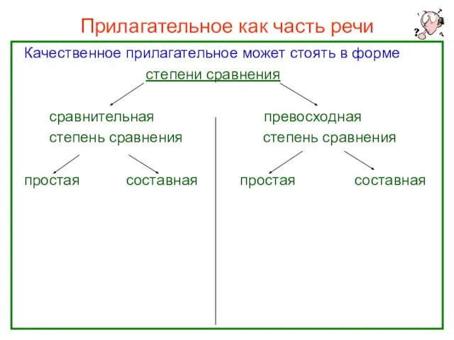 Прилагательное как часть речи Качественное прилагательное может стоять в форме степени