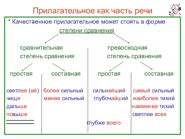 Прилагательное как часть речи * Качественное прилагательное может стоять в форме