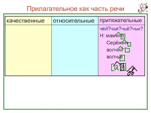 Прилагательное как часть речи