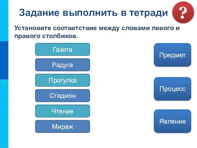 Задание выполнить в тетради Установите соответствие между словами левого и правого