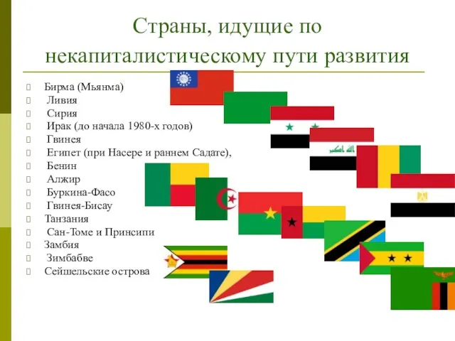 Страны, идущие по некапиталистическому пути развития Бирма (Мьянма) Ливия Сирия Ирак