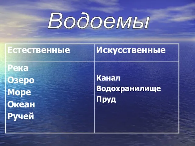 Водоемы