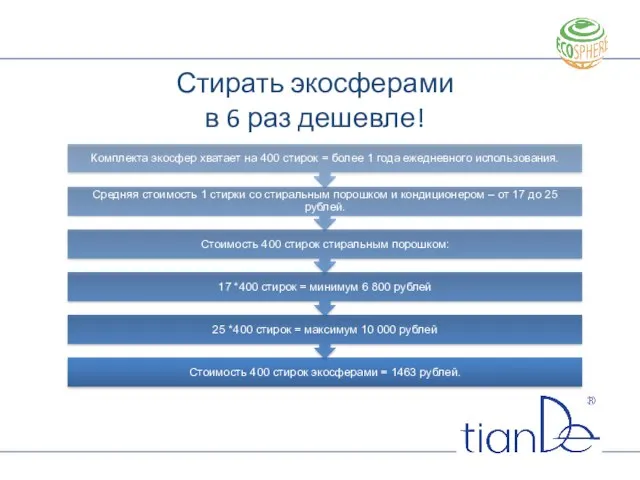 Стирать экосферами в 6 раз дешевле!