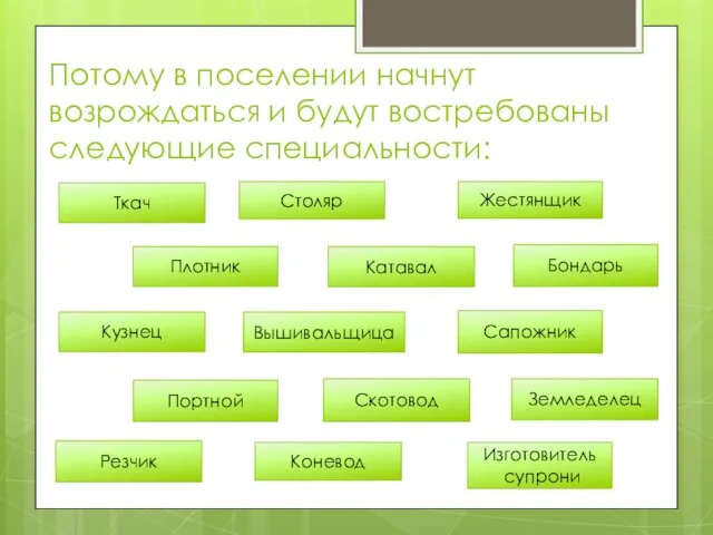 Потому в поселении начнут возрождаться и будут востребованы следующие специальности: Ткач