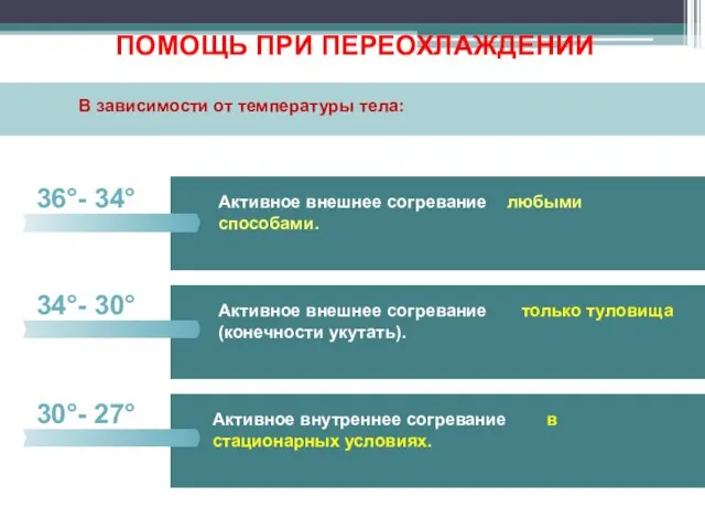 36°- 34° Активное внешнее согревание любыми способами. 34°- 30° Активное внешнее