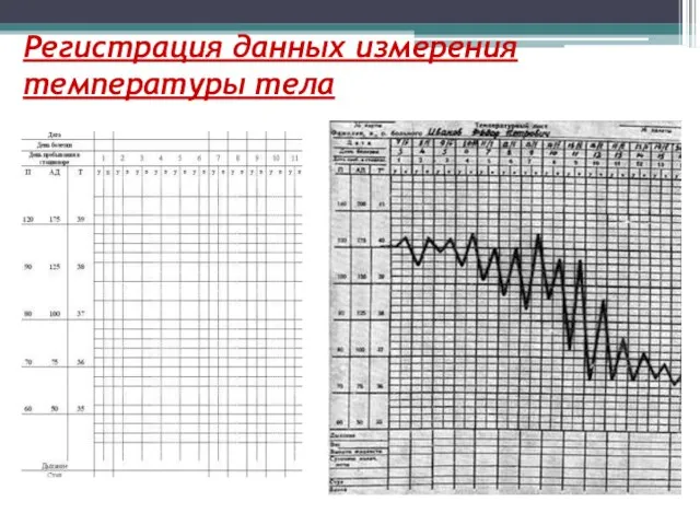 Регистрация данных измерения температуры тела