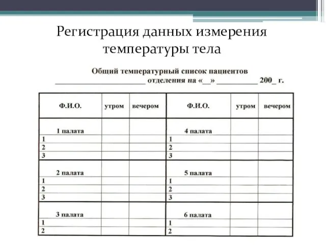 Регистрация данных измерения температуры тела