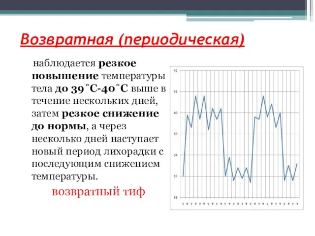 Возвратная (периодическая) наблюдается резкое повышение температуры тела до 39˚C-40˚C выше в