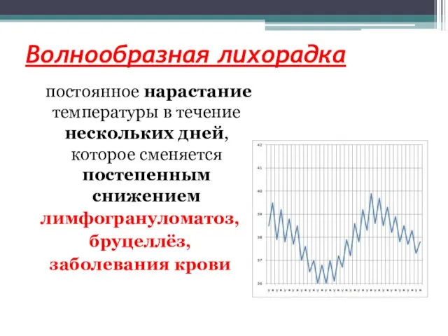 Волнообразная лихорадка постоянное нарастание температуры в течение нескольких дней, которое сменяется