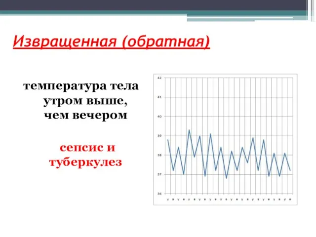 Извращенная (обратная) температура тела утром выше, чем вечером сепсис и туберкулез