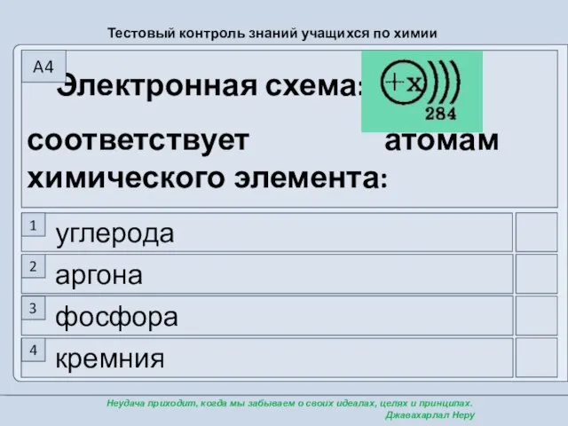 кремния фосфора аргона углерода Электронная схема: соответствует атомам химического элемента: 1 2 3 4 A4