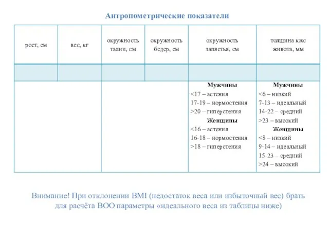 Антропометрические показатели Внимание! При отклонении BMI (недостаток веса или избыточный вес)