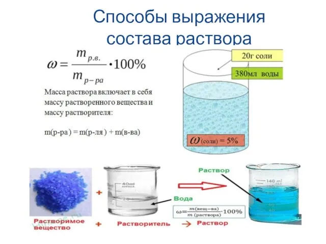 Способы выражения состава раствора