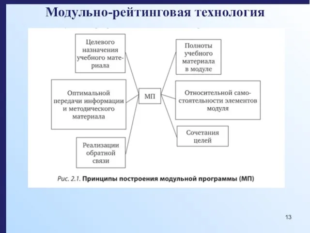 Модульно-рейтинговая технология