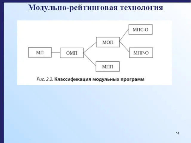 Модульно-рейтинговая технология