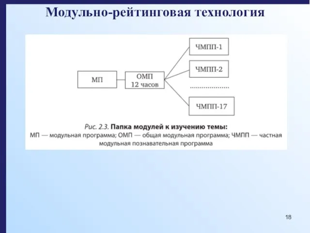 Модульно-рейтинговая технология