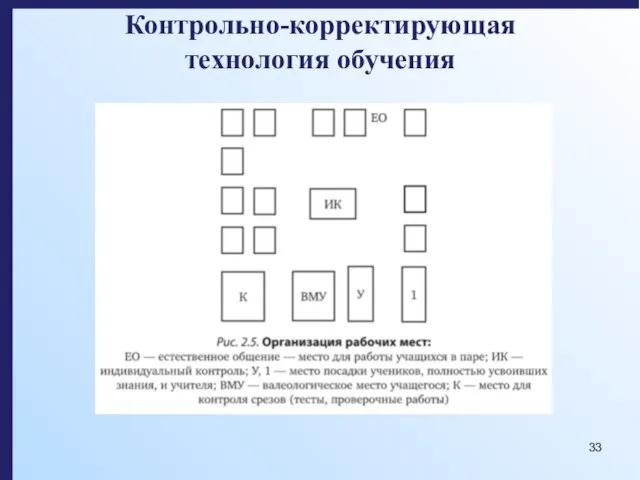 Контрольно-корректирующая технология обучения