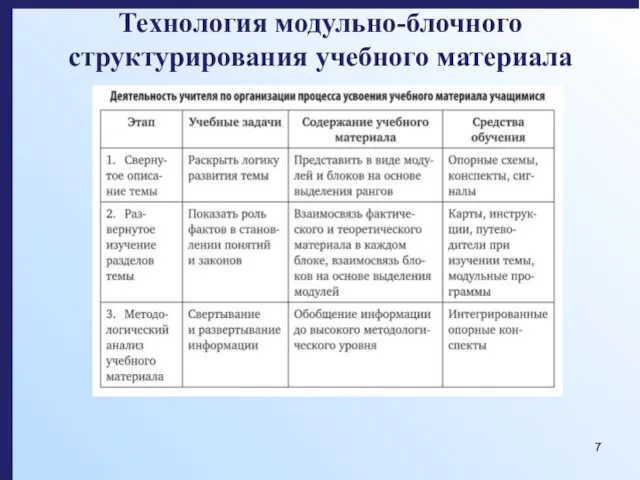 Технология модульно-блочного структурирования учебного материала