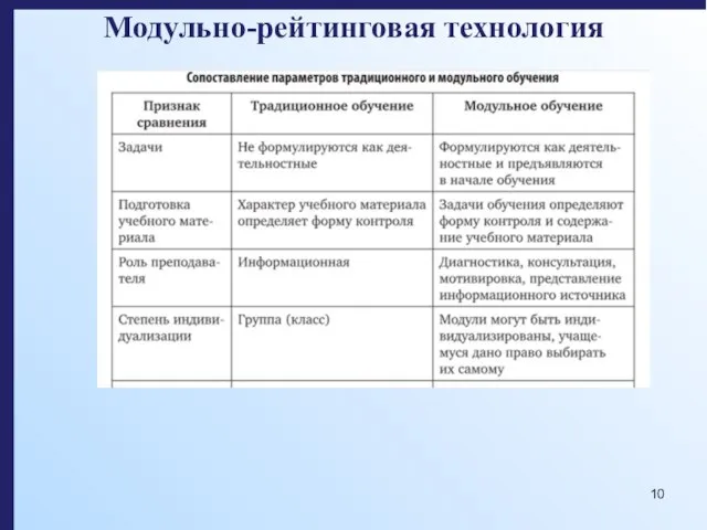 Модульно-рейтинговая технология