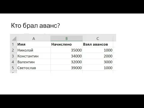 Кто брал аванс?