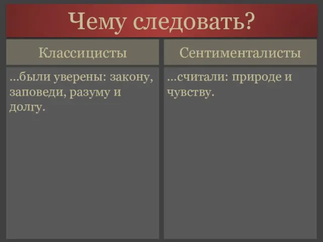 Сентименталисты …были уверены: закону, заповеди, разуму и долгу. Классицисты …считали: природе и чувству. Чему следовать?