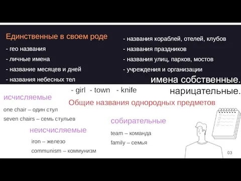 03 имена собственные. нарицательные. Единственные в своем роде - гео названия