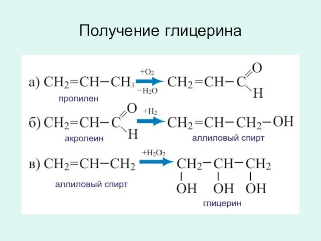 Получение глицерина