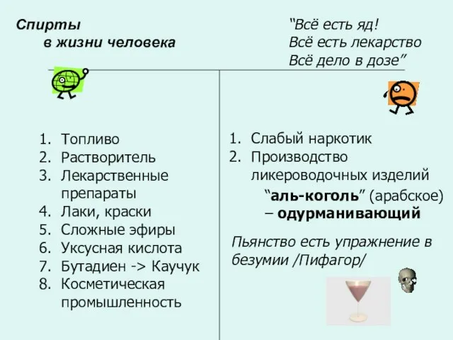 “Всё есть яд! Всё есть лекарство Всё дело в дозе” Топливо