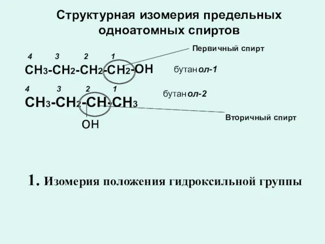 Структурная изомерия предельных одноатомных спиртов ол-1 СН3-СН2-СН2-СН2 4 3 2 1