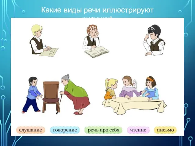© InfoUrok.ru Какие виды речи иллюстрируют рисунки? Подберите к рисунку нужную подпись.