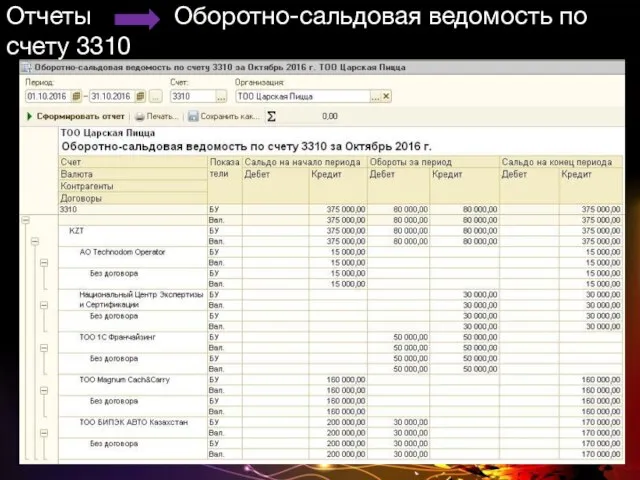 Отчеты Оборотно-сальдовая ведомость по счету 3310