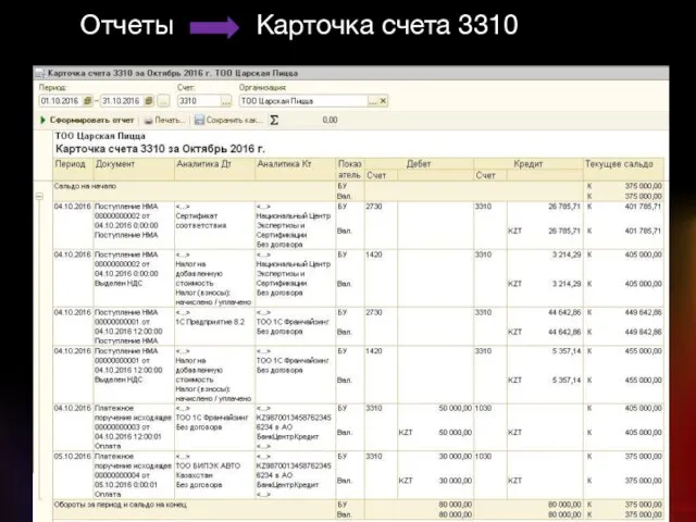 Отчеты Карточка счета 3310