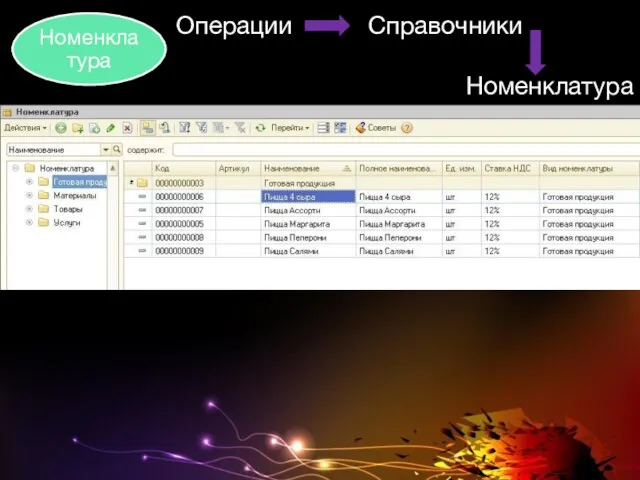 Операции Справочники Номенклатура