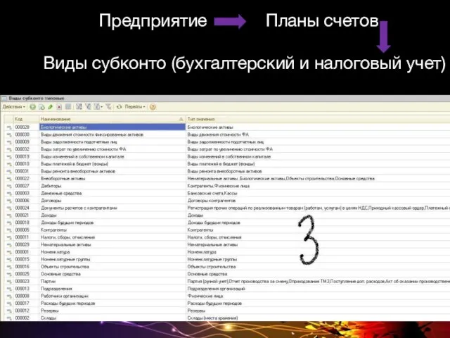 Предприятие Планы счетов Виды субконто (бухгалтерский и налоговый учет)