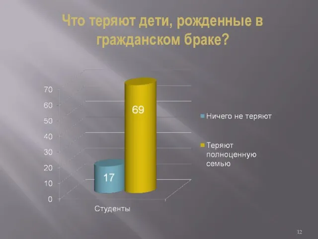 Что теряют дети, рожденные в гражданском браке?