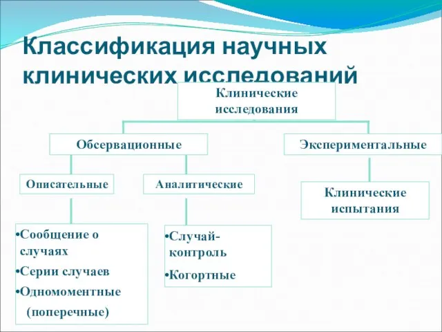 Классификация научных клинических исследований