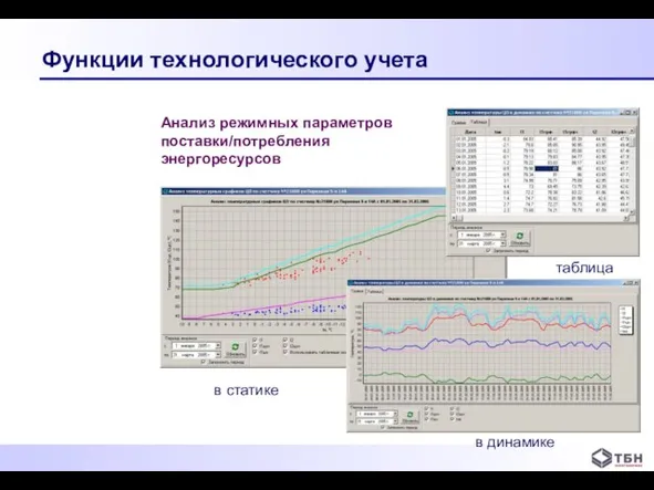 Функции технологического учета Анализ режимных параметров поставки/потребления энергоресурсов в статике в динамике таблица