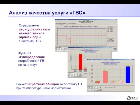 Анализ качества услуги «ГВС» Определение периодов поставки некачественной горячей воды в