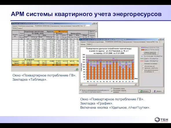 АРМ системы квартирного учета энергоресурсов Окно «Поквартирное потребление ГВ». Закладка «Таблица».