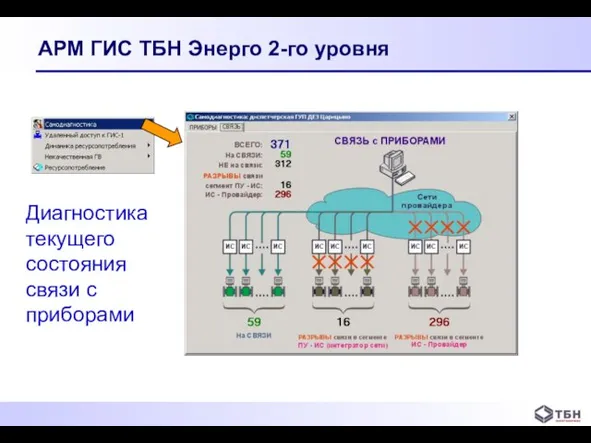 АРМ ГИС ТБН Энерго 2-го уровня Диагностика текущего состояния связи с приборами