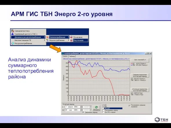 АРМ ГИС ТБН Энерго 2-го уровня Анализ динамики суммарного теплопотребления района