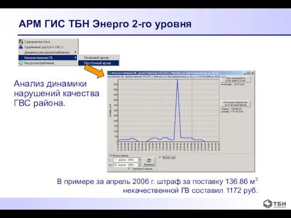 АРМ ГИС ТБН Энерго 2-го уровня Анализ динамики нарушений качества ГВС