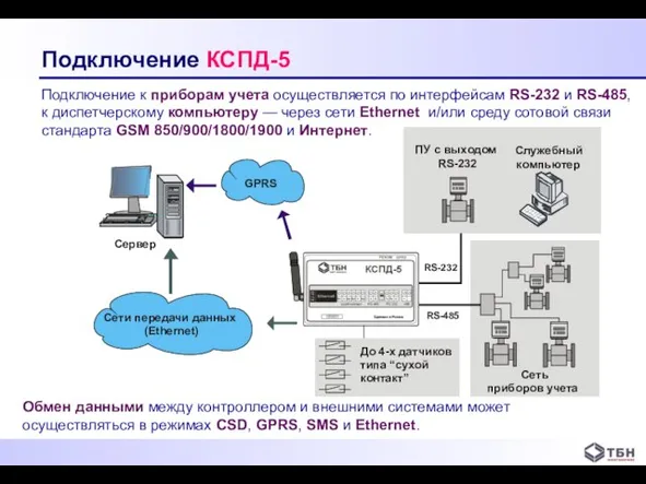 Подключение КСПД-5 Подключение к приборам учета осуществляется по интерфейсам RS-232 и