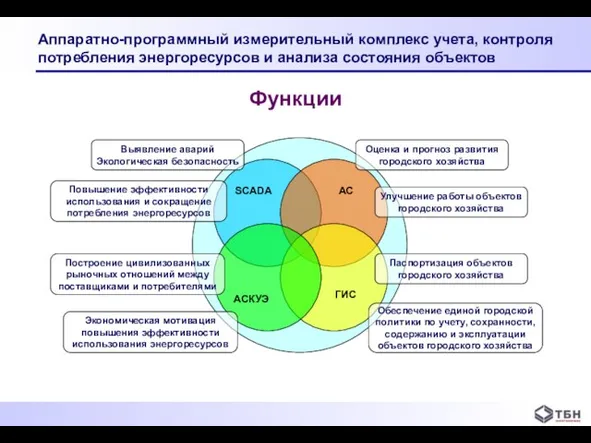 Аппаратно-программный измерительный комплекс учета, контроля потребления энергоресурсов и анализа состояния объектов