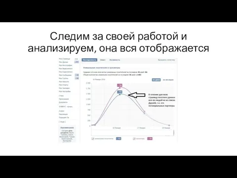 Следим за своей работой и анализируем, она вся отображается