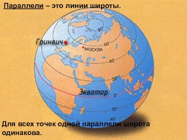 Параллели – это линии широты. Для всех точек одной параллели широта одинакова.