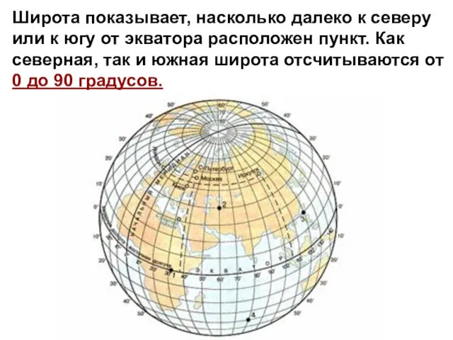 Широта показывает, насколько далеко к северу или к югу от экватора